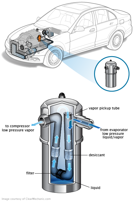 See P0E59 repair manual