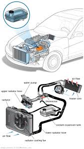 See P0E59 repair manual